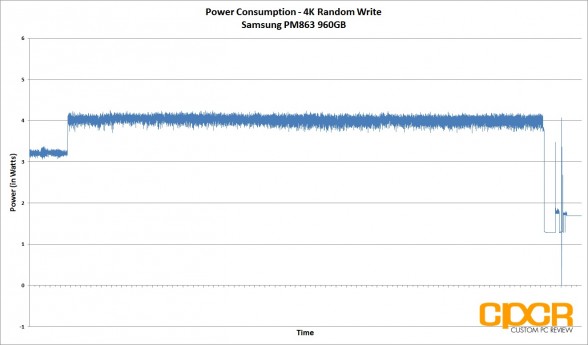 power-consumption-4k-random-write-samsung-pm863-960gb-custom-pc-review