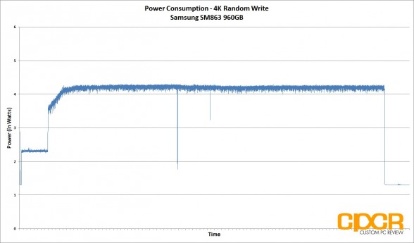 power-consumption-4k-random-write-samsung-sm863-960gb-custom-pc-review