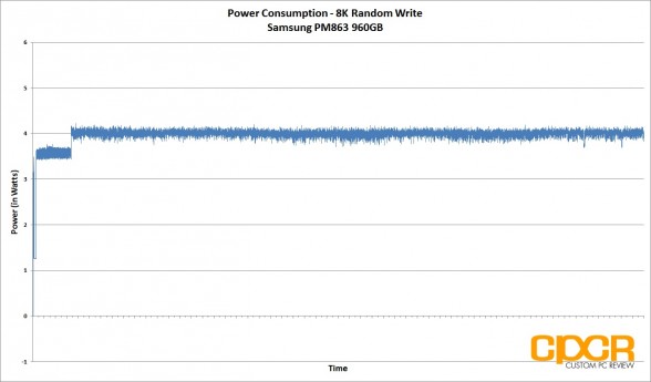power-consumption-8k-random-write-samsung-pm863-960gb-custom-pc-review