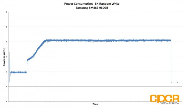 power-consumption-8k-random-write-samsung-sm863-960gb-custom-pc-review