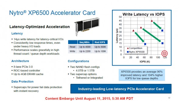 seagate-nytro-xp6500-pcie-enterprise-ssd