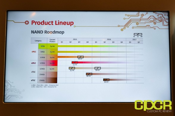 sk-hynix-3d-nand-fms-2015-custom-pc-review-12