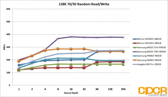 ss-128k-random-7030rw-samsung-pm863-sm863-960gb-custom-pc-review
