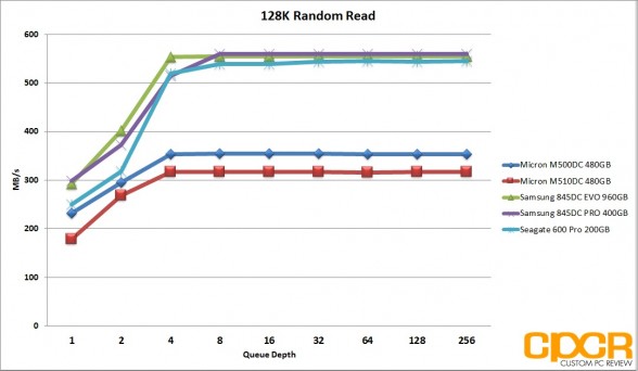ss-128k-random-read-micron-m510dc-480gb-enterprise-ssd-custom-pc-review