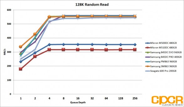 ss-128k-random-read-samsung-pm863-sm863-960gb-custom-pc-review