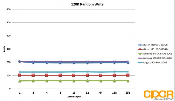 ss-128k-random-write-micron-m510dc-480gb-enterprise-ssd-custom-pc-review