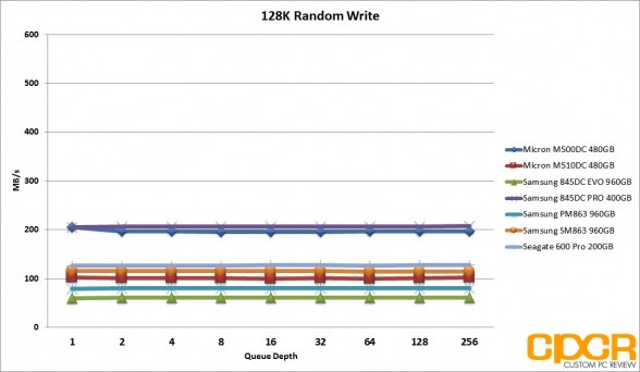 ss-128k-random-write-samsung-pm863-sm863-960gb-custom-pc-review