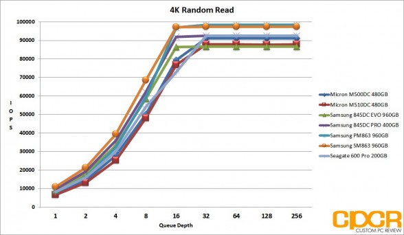 ss-4k-random-read-samsung-pm863-sm863-960gb-custom-pc-review