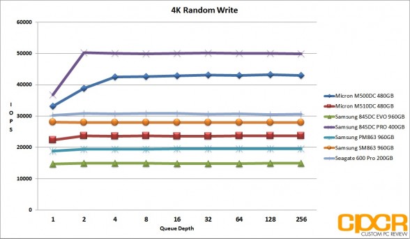 ss-4k-random-write-samsung-pm863-sm863-960gb-custom-pc-review