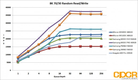 ss-8k-random-7030rw-samsung-pm863-sm863-960gb-custom-pc-review