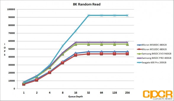 ss-8k-random-read-micron-m510dc-480gb-enterprise-ssd-custom-pc-review
