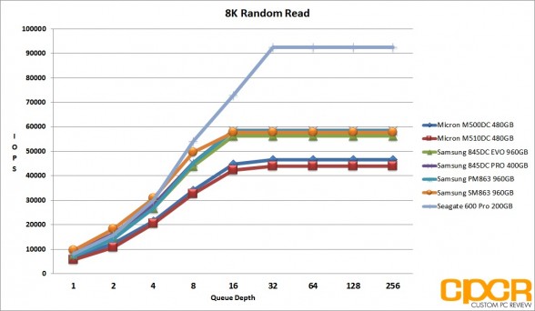 ss-8k-random-read-samsung-pm863-sm863-960gb-custom-pc-review