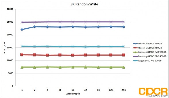 ss-8k-random-write-micron-m510dc-480gb-enterprise-ssd-custom-pc-review