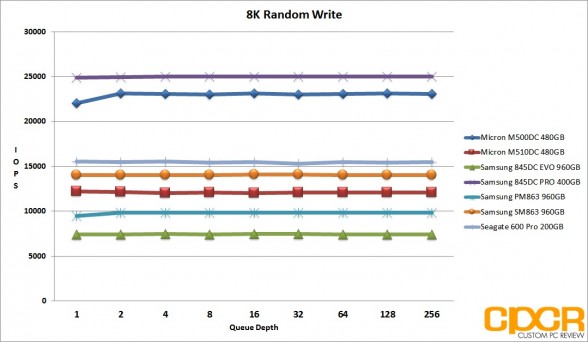 ss-8k-random-write-samsung-pm863-sm863-960gb-custom-pc-review