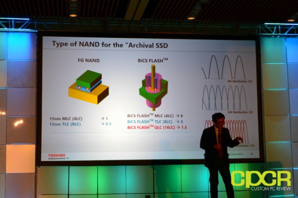 toshiba-keynote-3d-nand-fms-2015-custom-pc-review-6