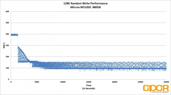 trace-128k-random-write-micron-m510dc-480gb-enterprise-ssd-custom-pc-review