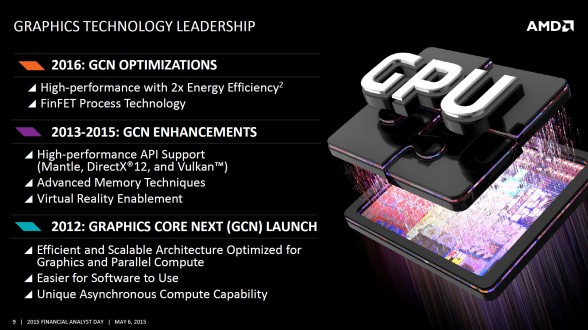 AMD-GCN-GPU-Optimization-2015