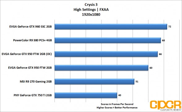 evga_gtx-950-ftw_crysis3_1080p