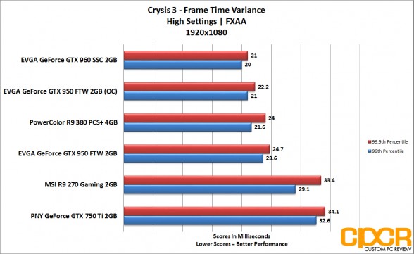 evga_gtx-950-ftw_crysis3_1080p_frametime