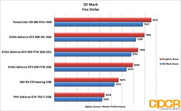 evga_gtx-950-ftw_firestrike