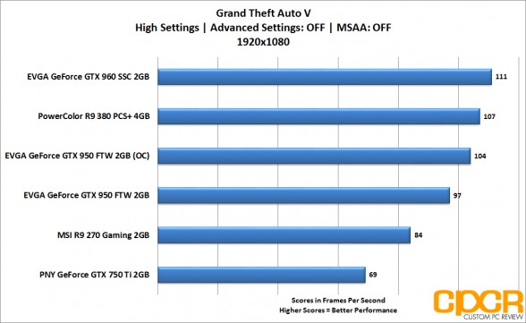 evga_gtx-950-ftw_gta5_1080p