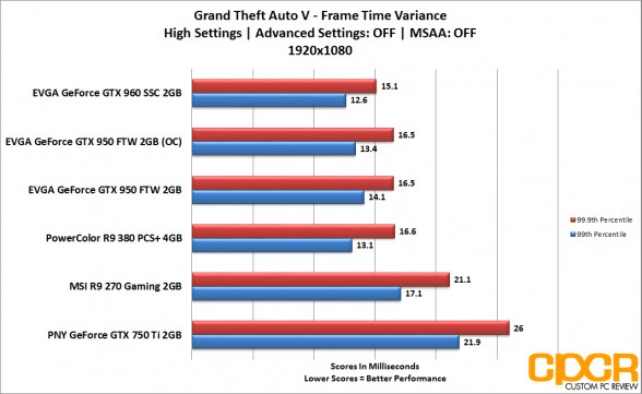 evga_gtx-950-ftw_gta5_1080p_frametime