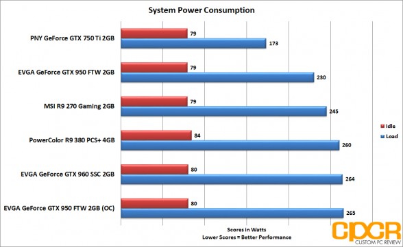 evga_gtx-950-ftw_power-consumption