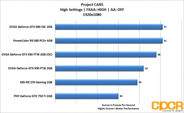 evga_gtx-950-ftw_projectcars_1080p