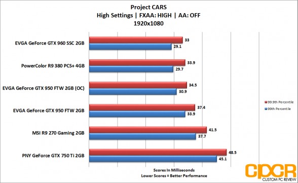 evga_gtx-950-ftw_projectcars_1080p_frametime