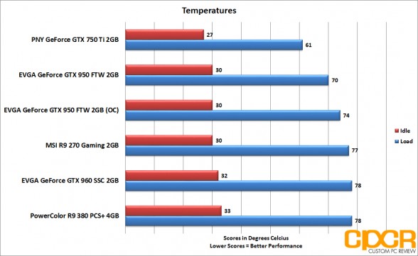 evga_gtx-950-ftw_temps