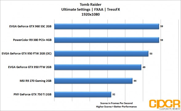 evga_gtx-950-ftw_tombraider_1080p