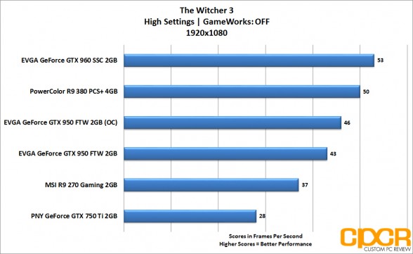 evga_gtx-950-ftw_witcher3_1080p