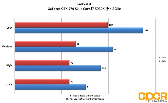 fallout4_1080p-1440p-gtx970-sli