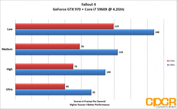 fallout4_1080p-1440p-gtx970-v2