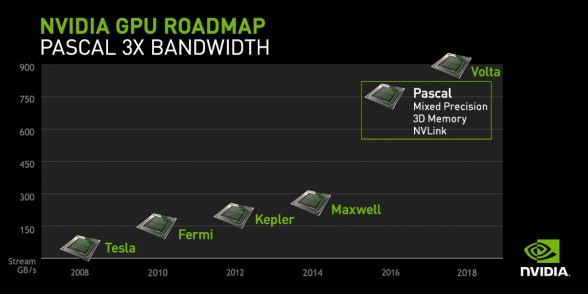 nvidia_roadmap_pascal