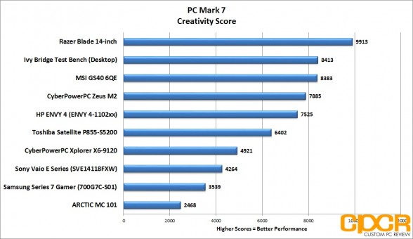 pc-mark-7-creativity-score-msi-gs60-6qe-custom-pc-review