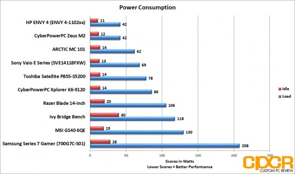 power-consumption-msi-gs60-6qe-custom-pc-review