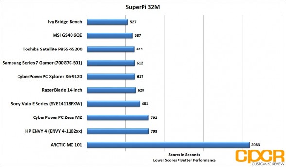 superpi-msi-gs60-6qe-custom-pc-review