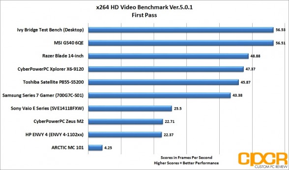 x264-first-pass-msi-gs60-6qe-custom-pc-review