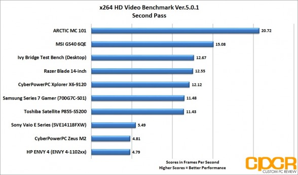 x264-second-pass-msi-gs60-6qe-custom-pc-review