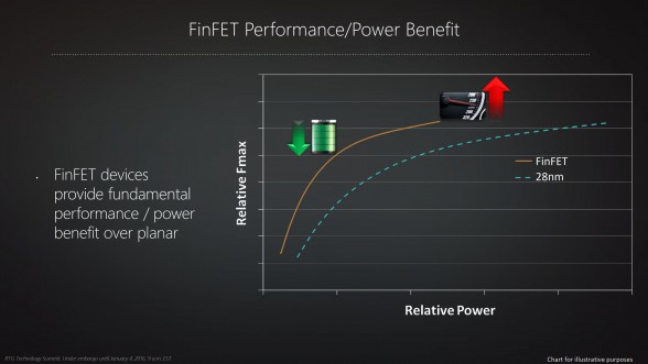 radeon-technologies-group-technology-summit-polaris-presentation-08