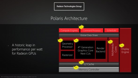 radeon-technologies-group-technology-summit-polaris-presentation-11