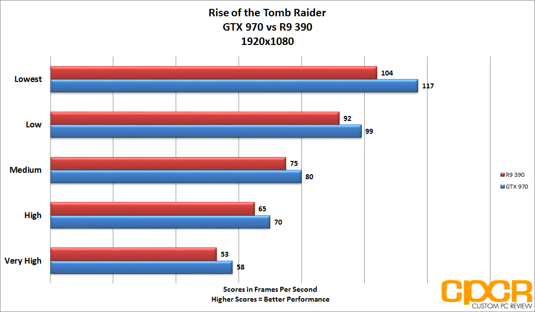 Rise of the Tomb Raider Graphics & Performance Guide