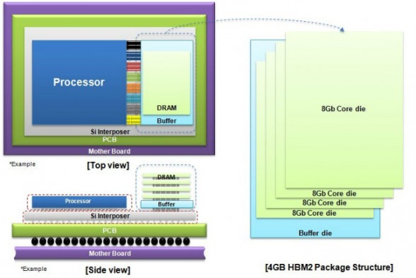 samsung-hbm2-dram-structure