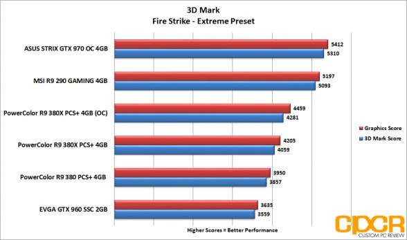 powercolor-380x_firestrike-extreme