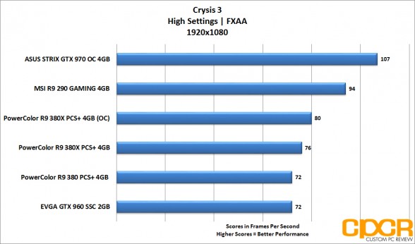 powercolor_380x_crysis_fps_1080p