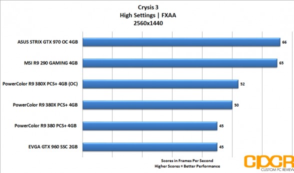 powercolor_380x_crysis_fps_1440p