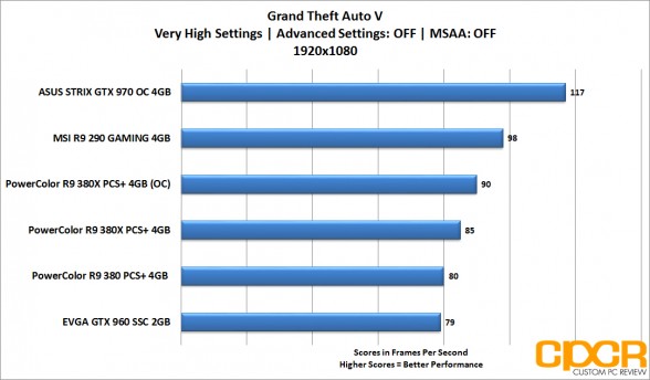 powercolor_380x_gta_fps_1080p