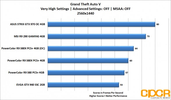 powercolor_380x_gta_fps_1440p