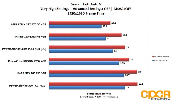 powercolor_380x_gta_frametime_1440p